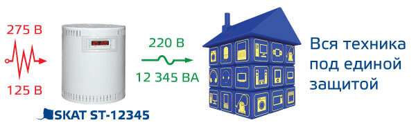 Стабилизатор напряжения SKAT ST-12345