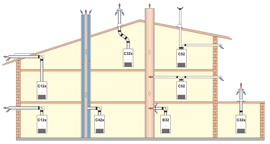 Газовые настенные котлы CGG/CGU Газовые настенные котлы CGG/CGU