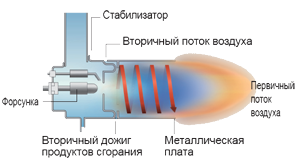 Технические характеристики Технические характеристики