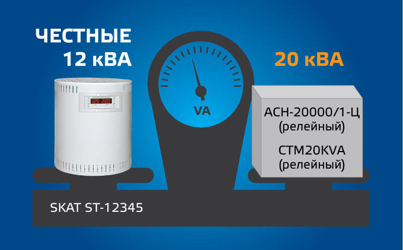 SKAT ST — защита бытовой техники от произвола электросетей