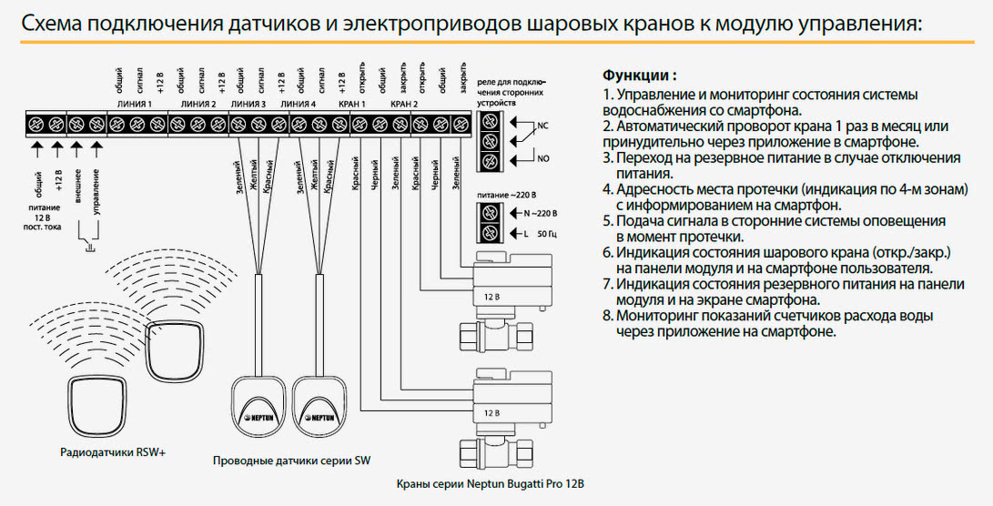 Схема подключения датчиков и электроприводов шаровых кранов к модулю управления