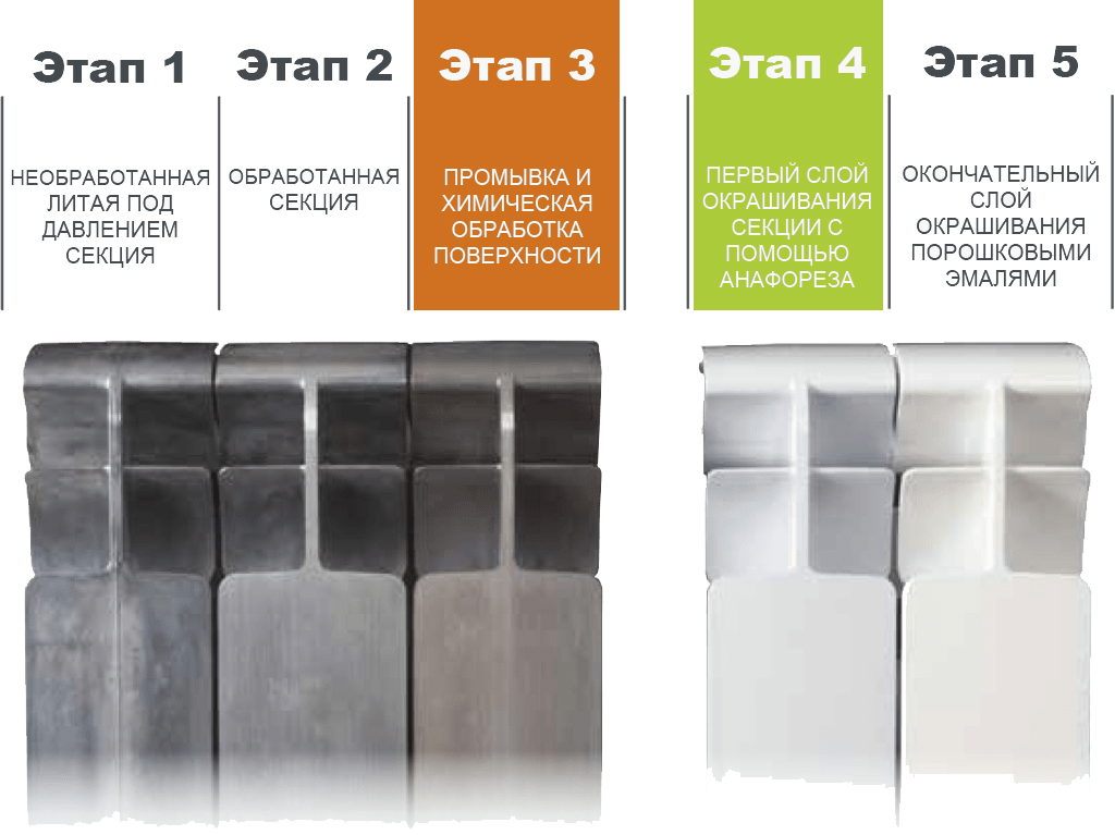 радиаторы Smart Install