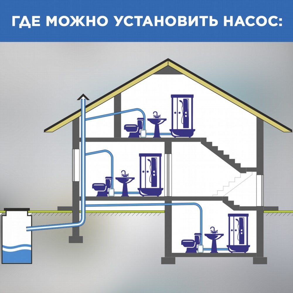 Особенности установки насосов SFA в подвальных помещениях и загородных домах