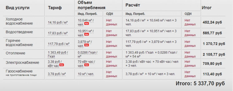 Рост тарифов на услуги ЖКХ