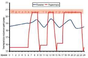 Ð­Ð½ÐµÑÐ³Ð¾ÑÐ±ÐµÑÐµÐ¶ÐµÐ½Ð¸Ðµ.
