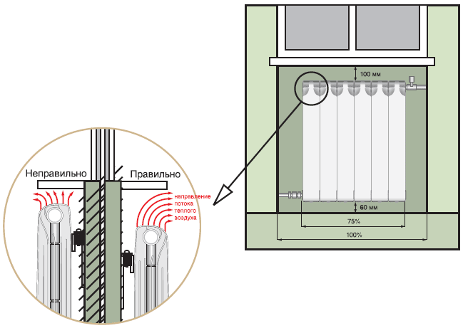 Для максимальной эффективности работы радиатора рекомендуется соблюдать следующие размеры: